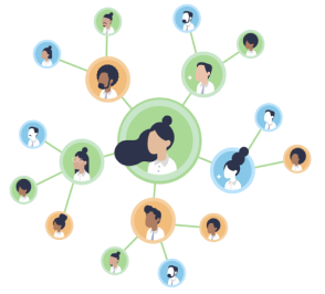 Social network of people connected to others