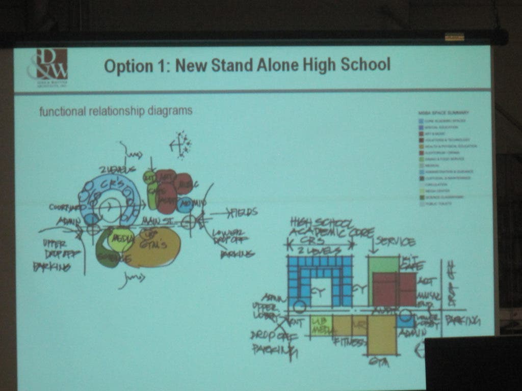 School Building Committee OKs New School Plan | Reading, MA Patch