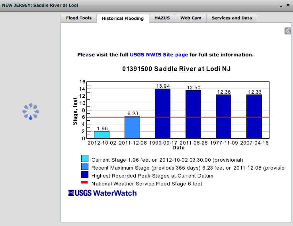 First New Interactive Flood Map Released TriBoro, NJ Patch