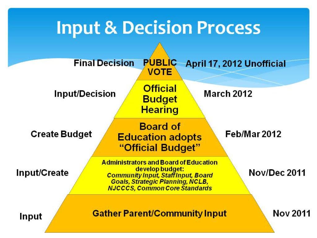 Lawrence School Tax Rate Could Increase by 3 Cents | Lawrenceville, NJ ...