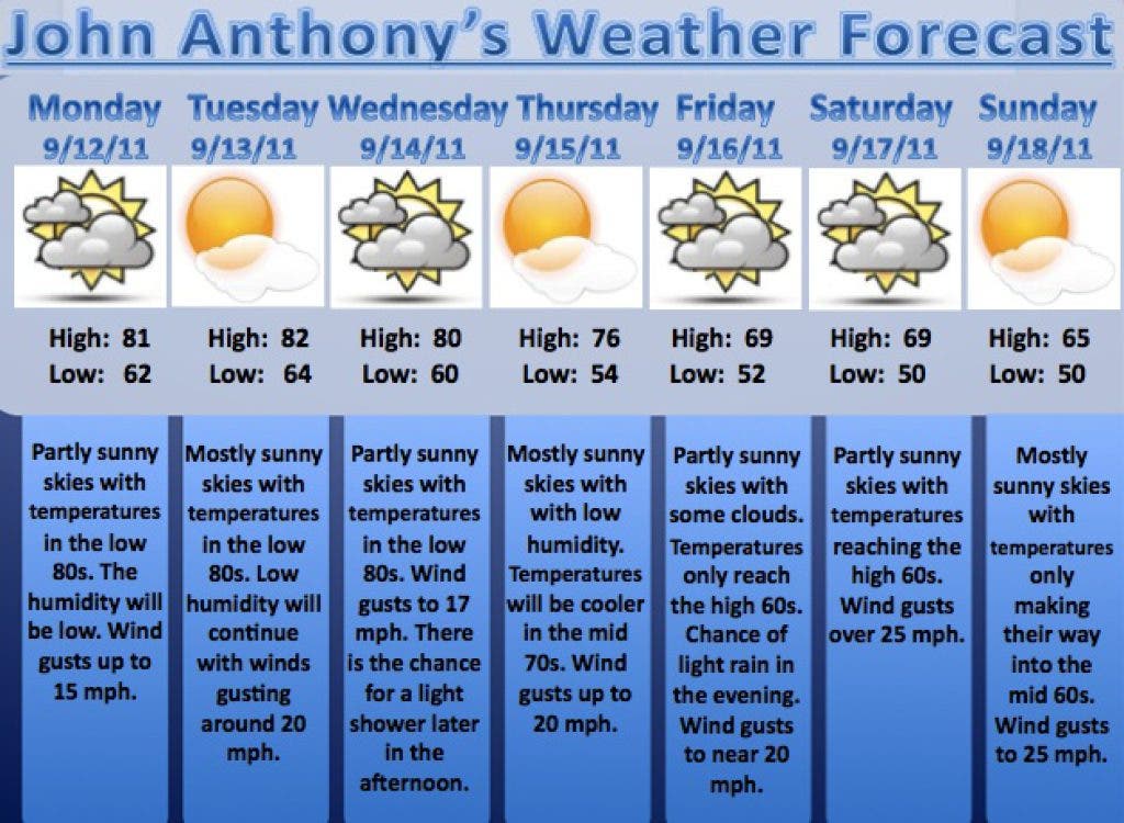 Sunny Skies And Cooler Temperatures On The Way | Manchester, NJ Patch
