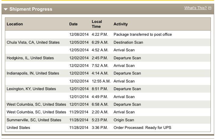 News small post card thumbnail