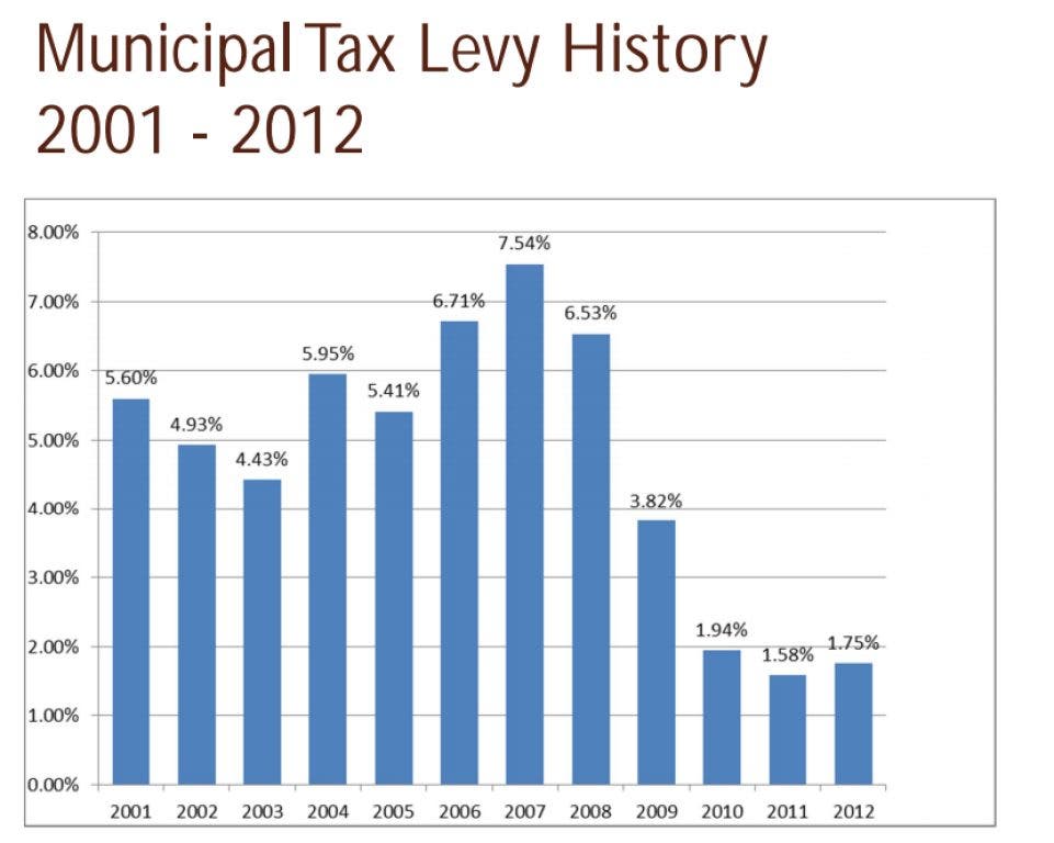 Reassessment and Municipal Tax Information South Orange, NJ Patch