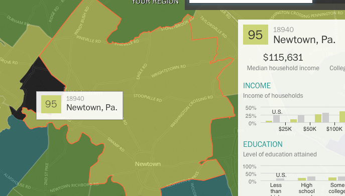 News small post card thumbnail