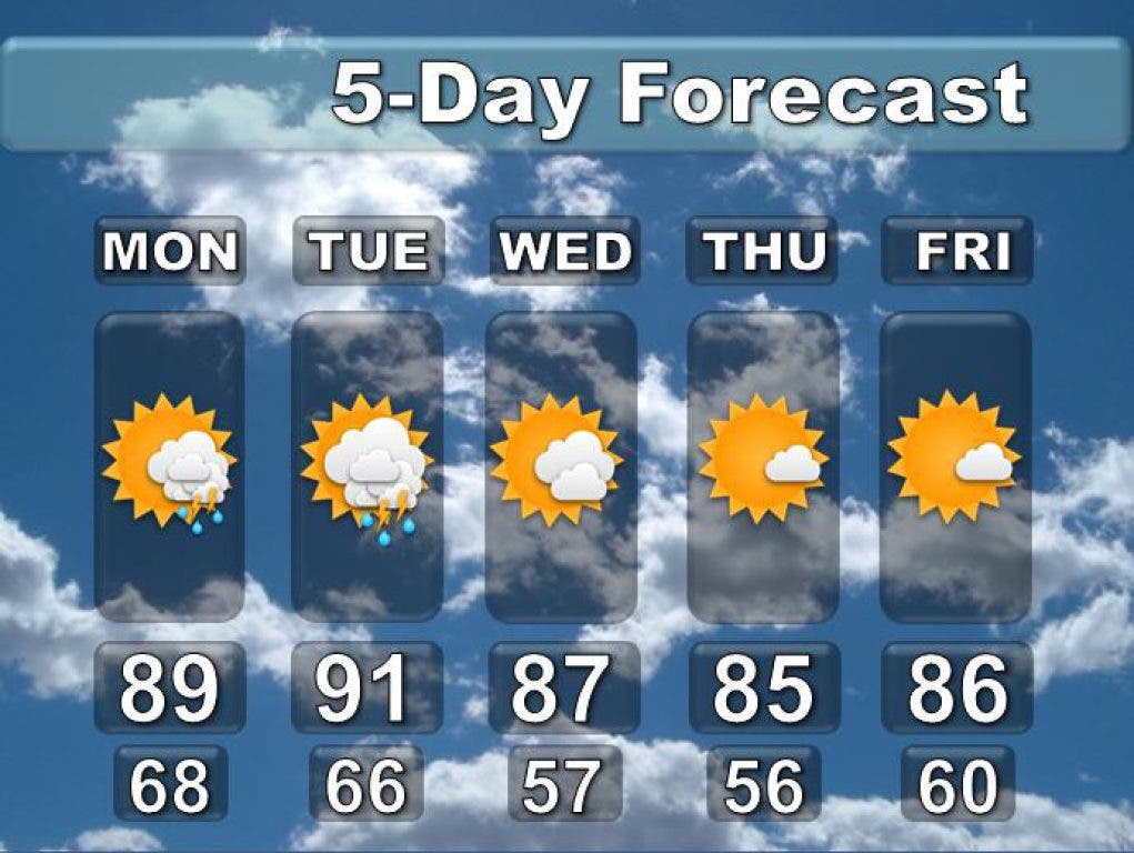 Hot and Humid First Half of the Week | North Haven, CT Patch