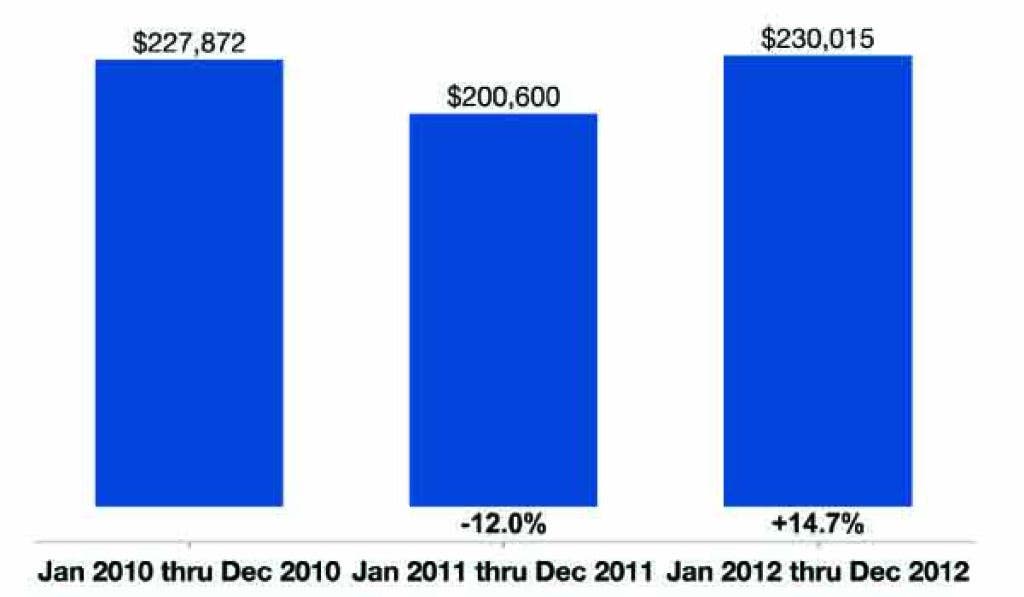 Woodbury Housing Market for 2013 What to Expect Woodbury, MN Patch