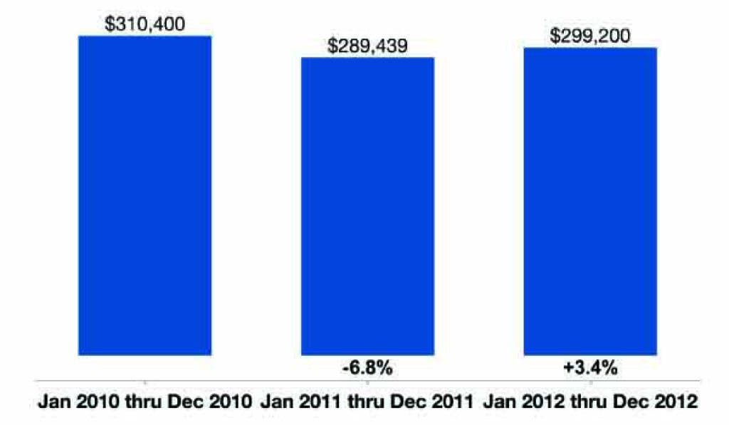 2012-woodbury-s-housing-market-statistics-for-zip-code-55129