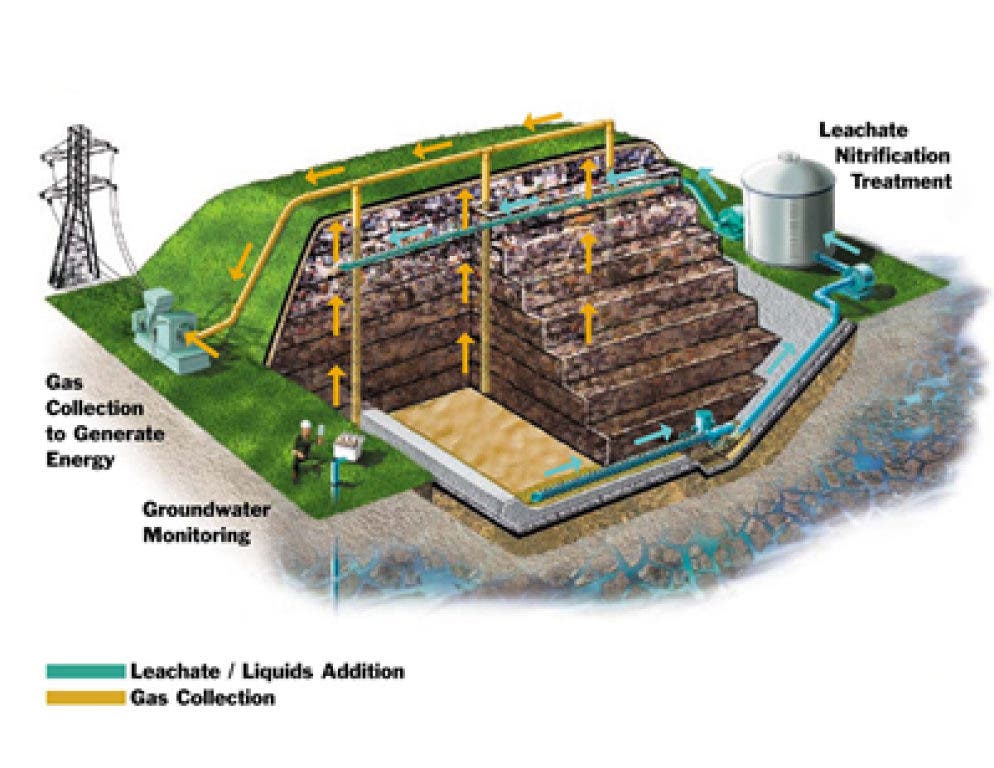 No. 3 of 2011: Methane Gas Spreads Outside Landfills | Geneva, IL Patch