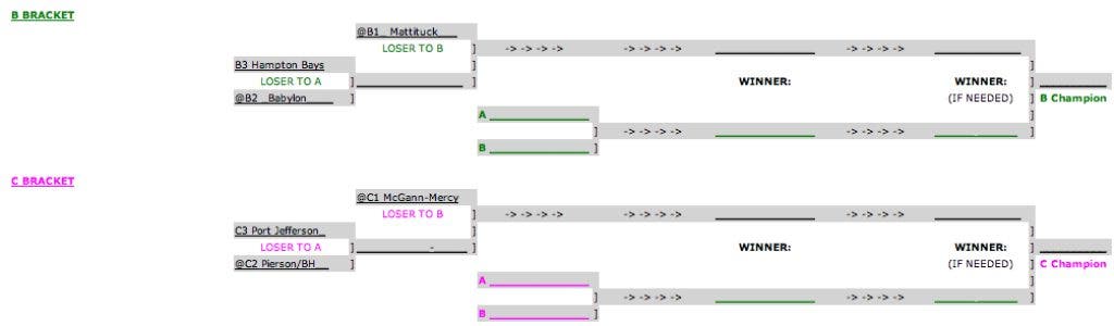Section XI Baseball Playoff Brackets Released | Sachem, NY Patch