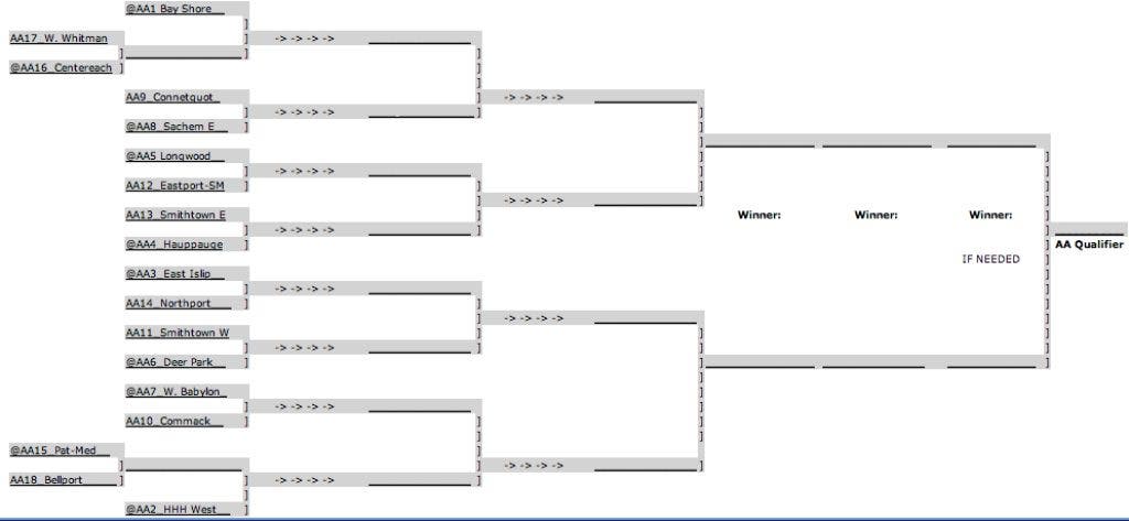 Section XI Softball Playoff Brackets Released | Sachem, NY Patch