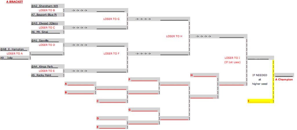 Section XI Baseball Playoff Brackets Released | Sachem, NY Patch