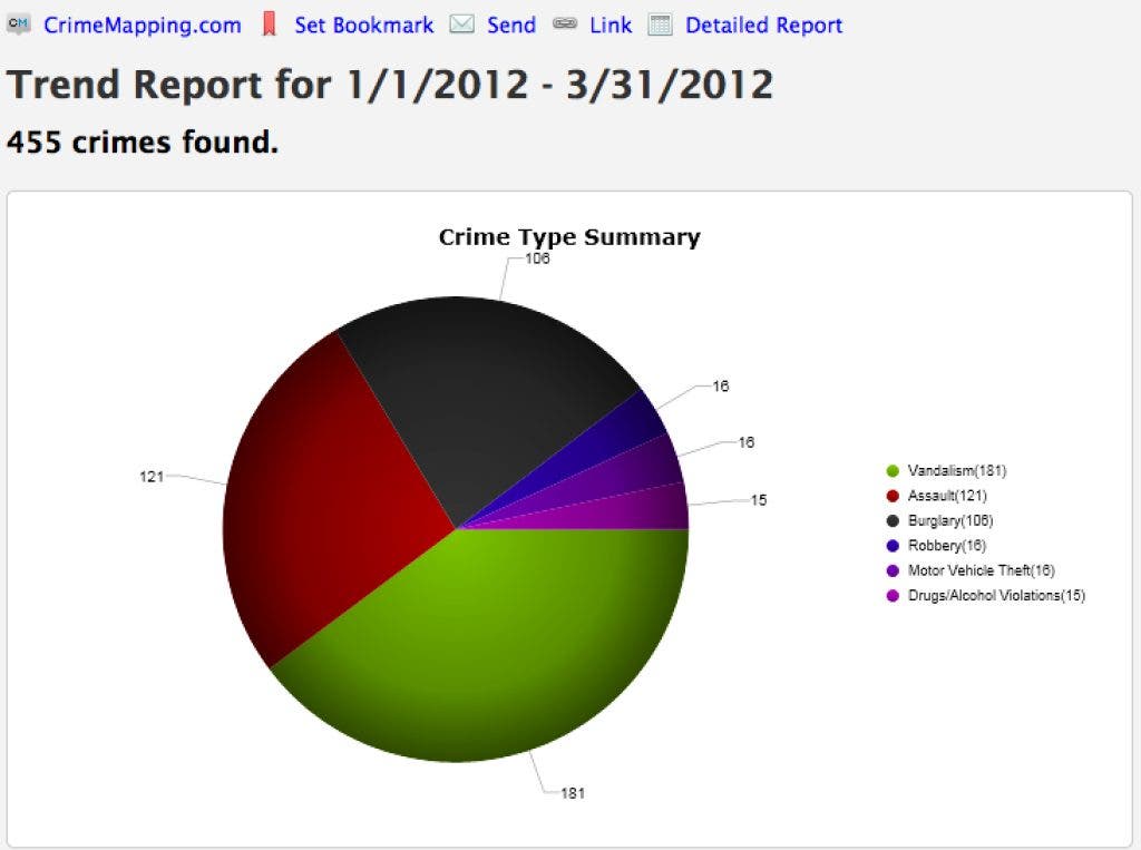 2012 Nashua Crime Statistics Report Nashua, NH Patch