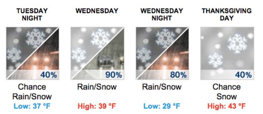 News small post card thumbnail