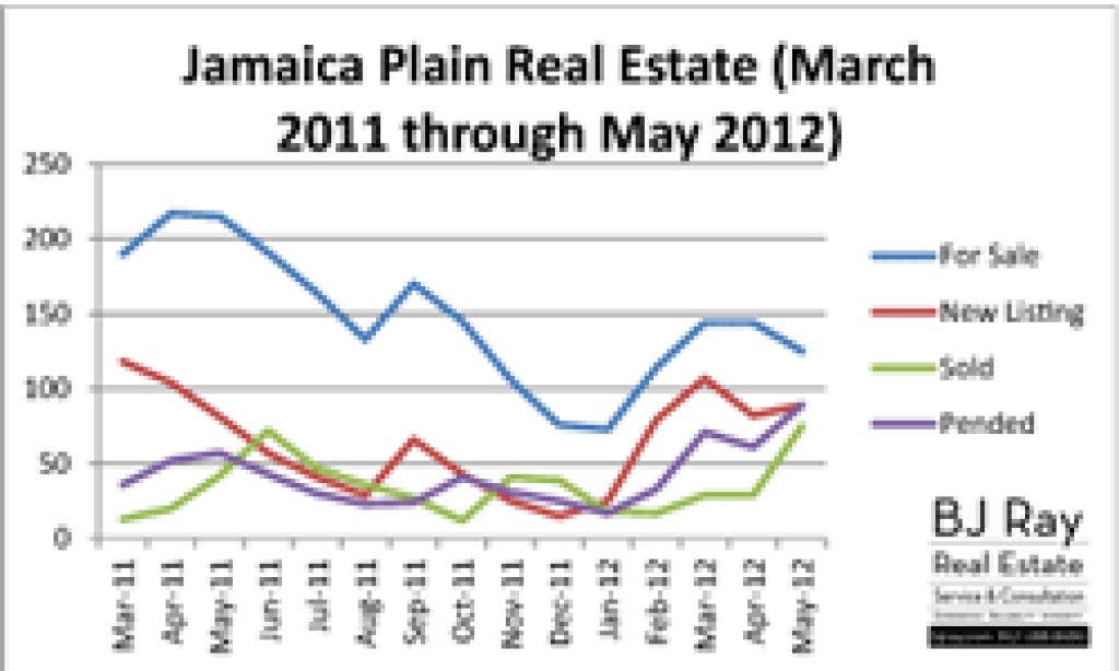 The JP Real Estate Market Hot or Not? Jamaica Plain, MA Patch