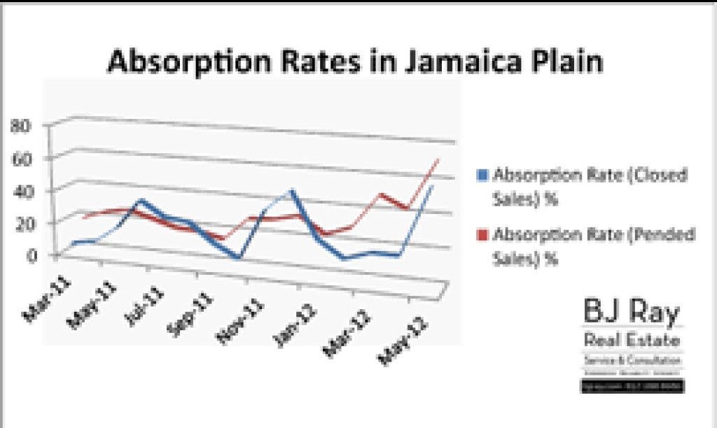 The JP Real Estate Market Hot or Not? Jamaica Plain, MA Patch
