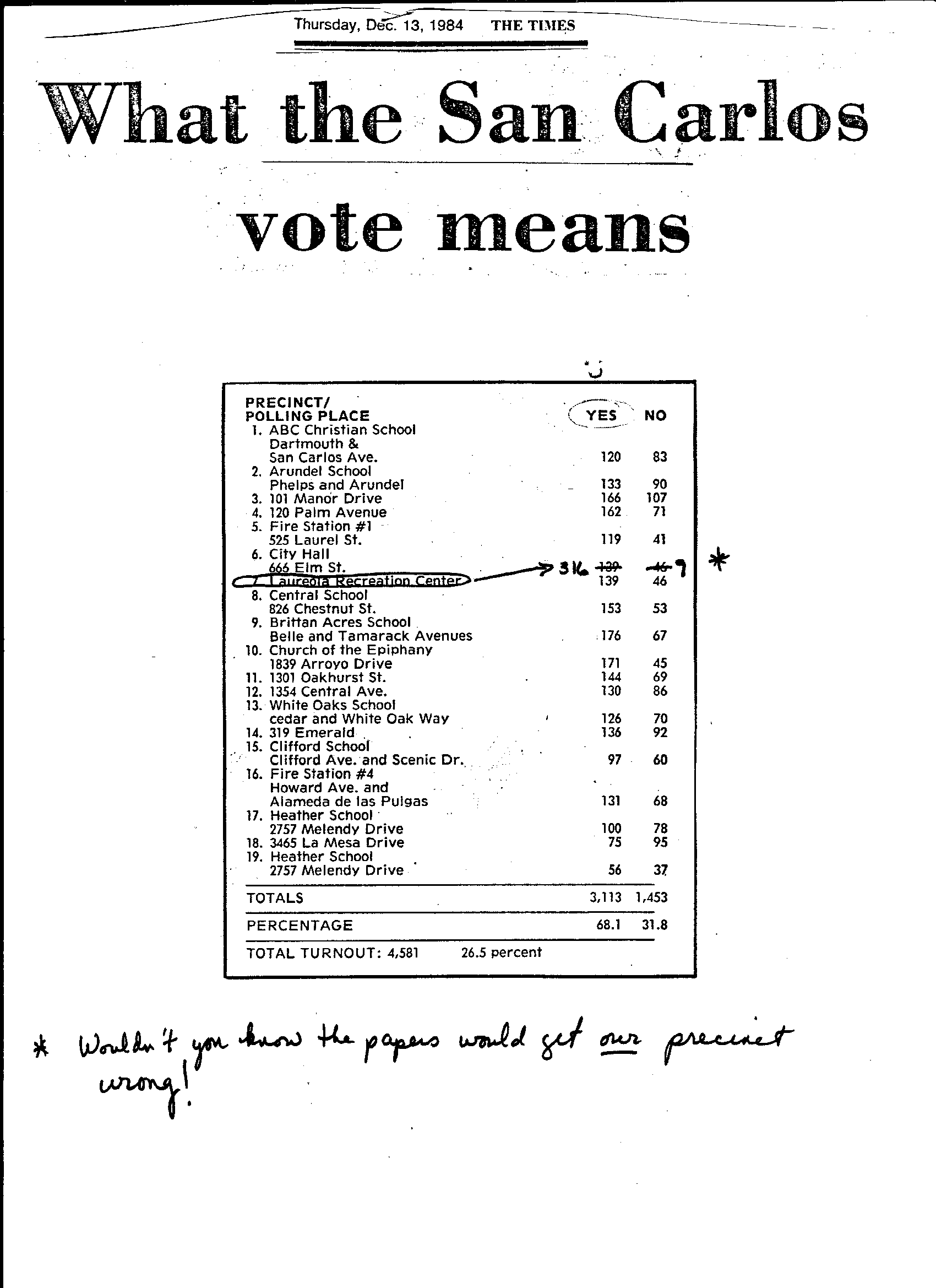 News small post card thumbnail