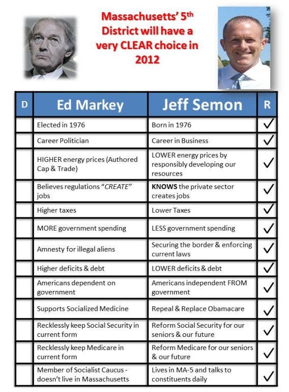 Craig Spadafora Endorses Jeff Semon for U.S. Congress | Malden, MA Patch