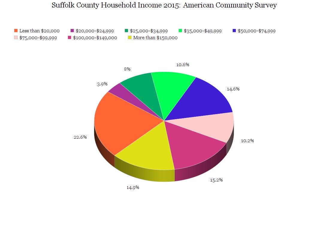 Household Income In Suffolk County Latest Census Data Boston MA Patch