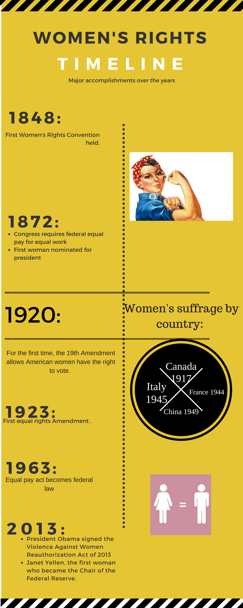 Infographic by Kexin Yue
