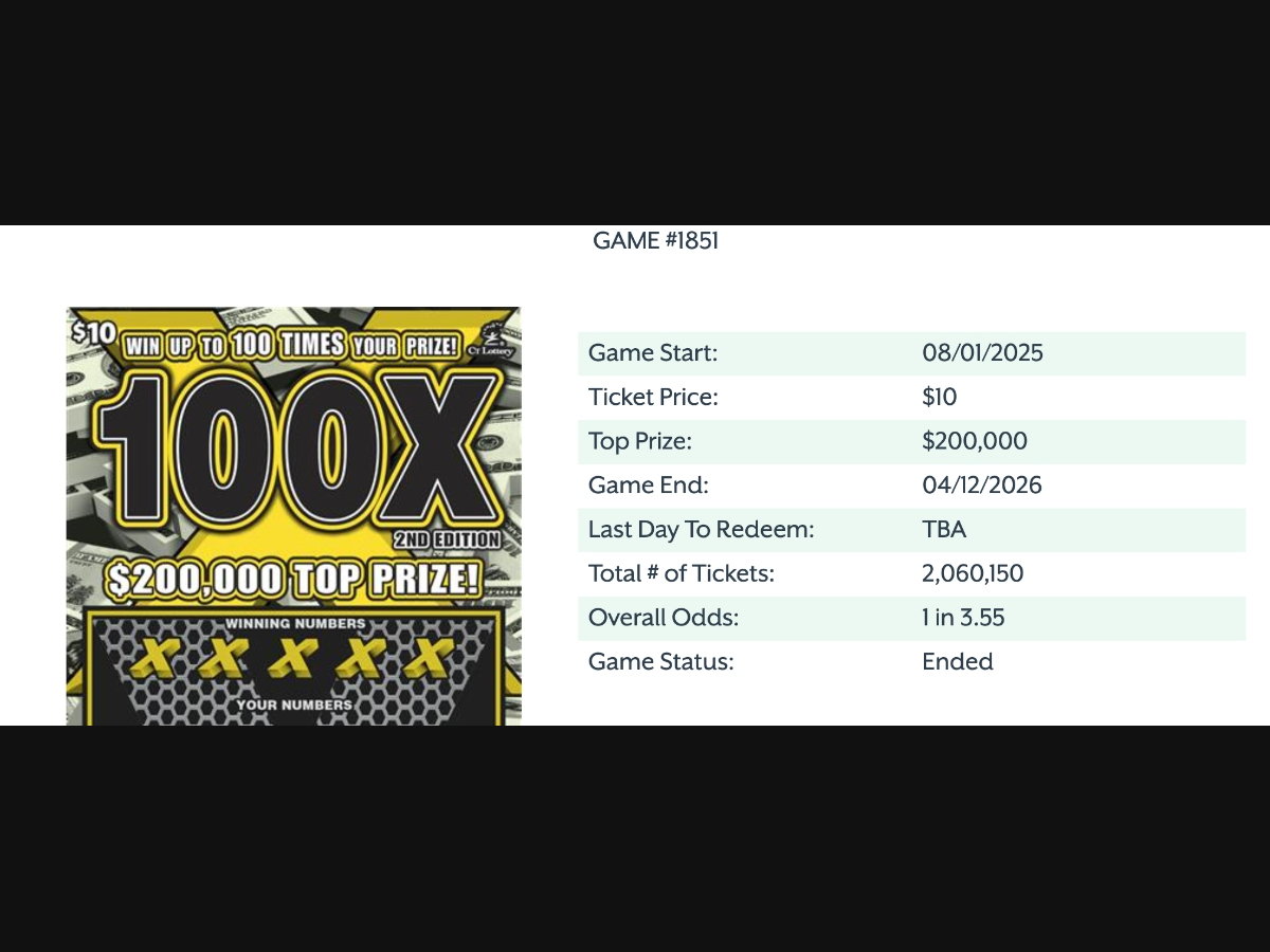A six-figure win was registered as a CT Lottery scratch game was expiring. 