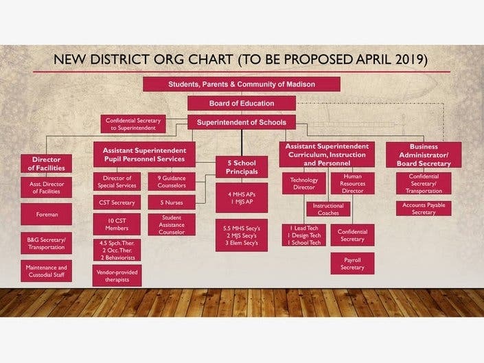 The new Madison budget offers a new administrative structure.
