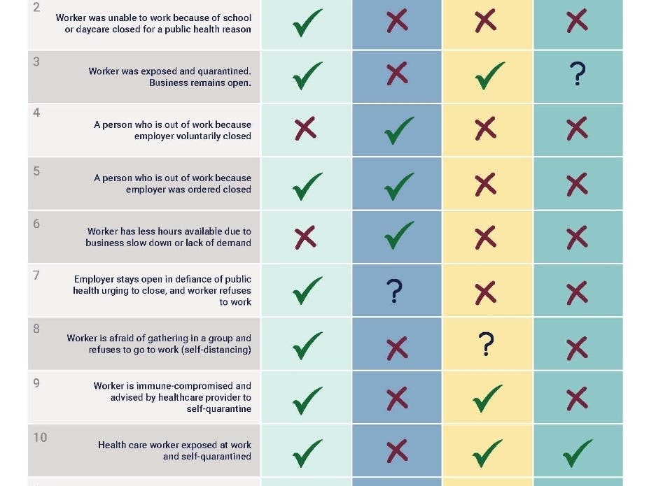 The Department of Labor has guidelines for using Earned Sick Leave, Temporary Disability, Unemployment and Family Leave Insurance.