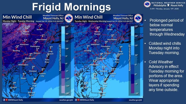 Wind Chills Of 15 Below Zero Trigger Weather Alerts Across NJ | Across ...