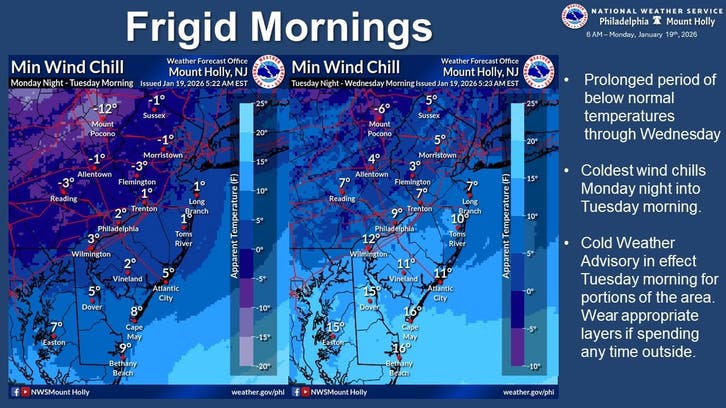 Wind Chills Of 15 Below Zero Trigger Weather Alerts Across NJ | Across ...