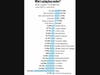 Source: Formal Water Utility Reports Submitted To The State Water Resource Control Board