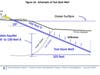 Test Slant Well Schematic