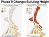 Existing & Future Building Heights