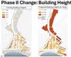 Changes In Building Heights Allowed
