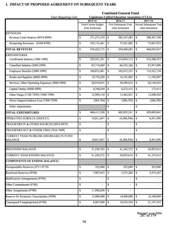 In Addition To A Salary Schedule Increase San Juan Capistrano CA Patch In Addition To A Salary Schedule Increase San Juan Capistrano CA Patch