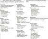 List of the Framers of the Constitution