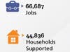 COR 1560281 Economic Impact Infographic 2019_web