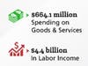 COR 1560281 Economic Impact Infographic 2019_web