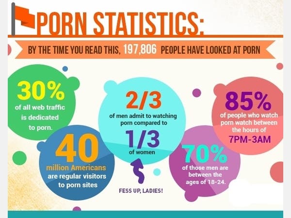 The Truth about Teen Boys Addiction to Pornography | Pleasant Hill, CA
