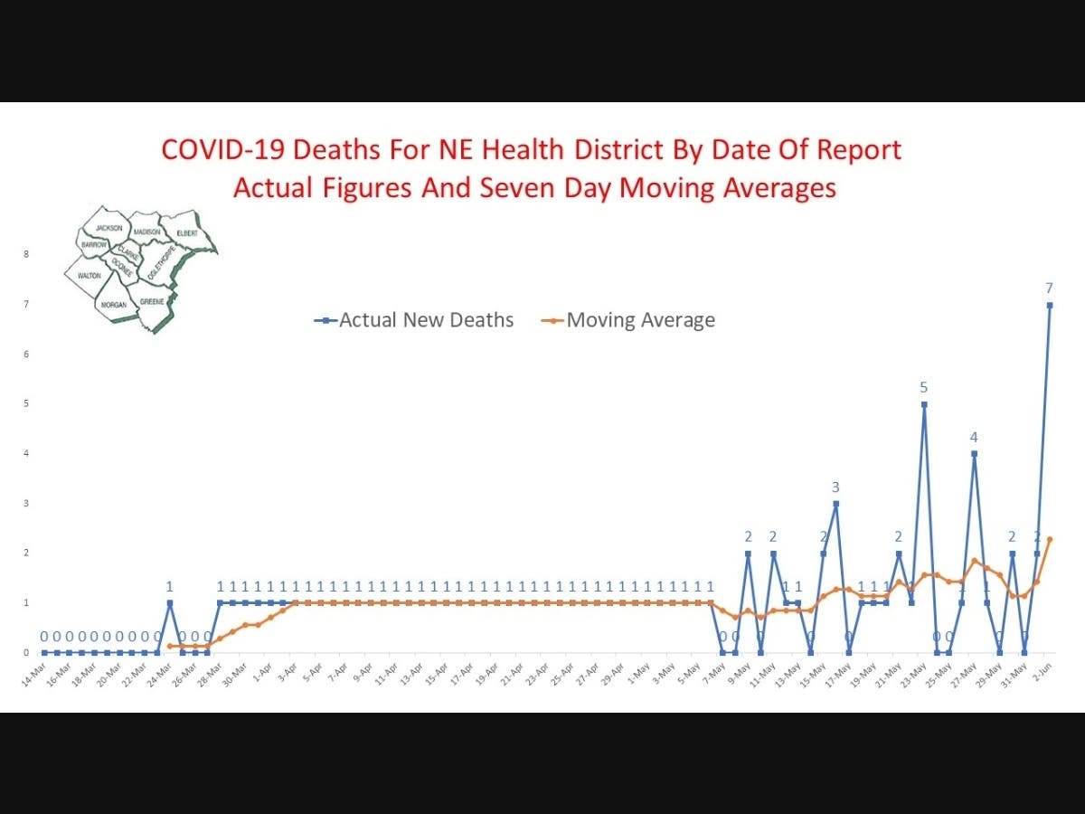 Department of Public Health Data