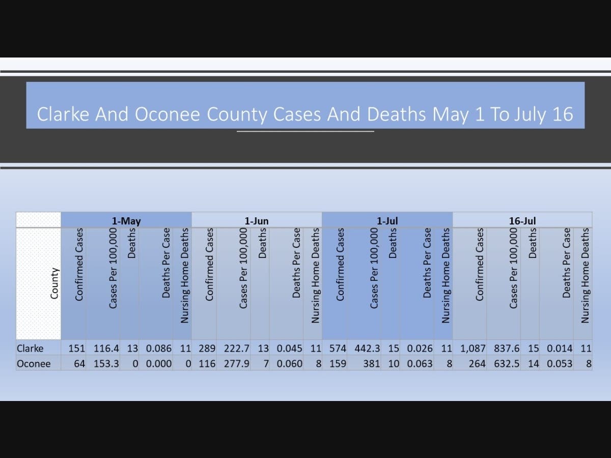 Department of Public Health Data