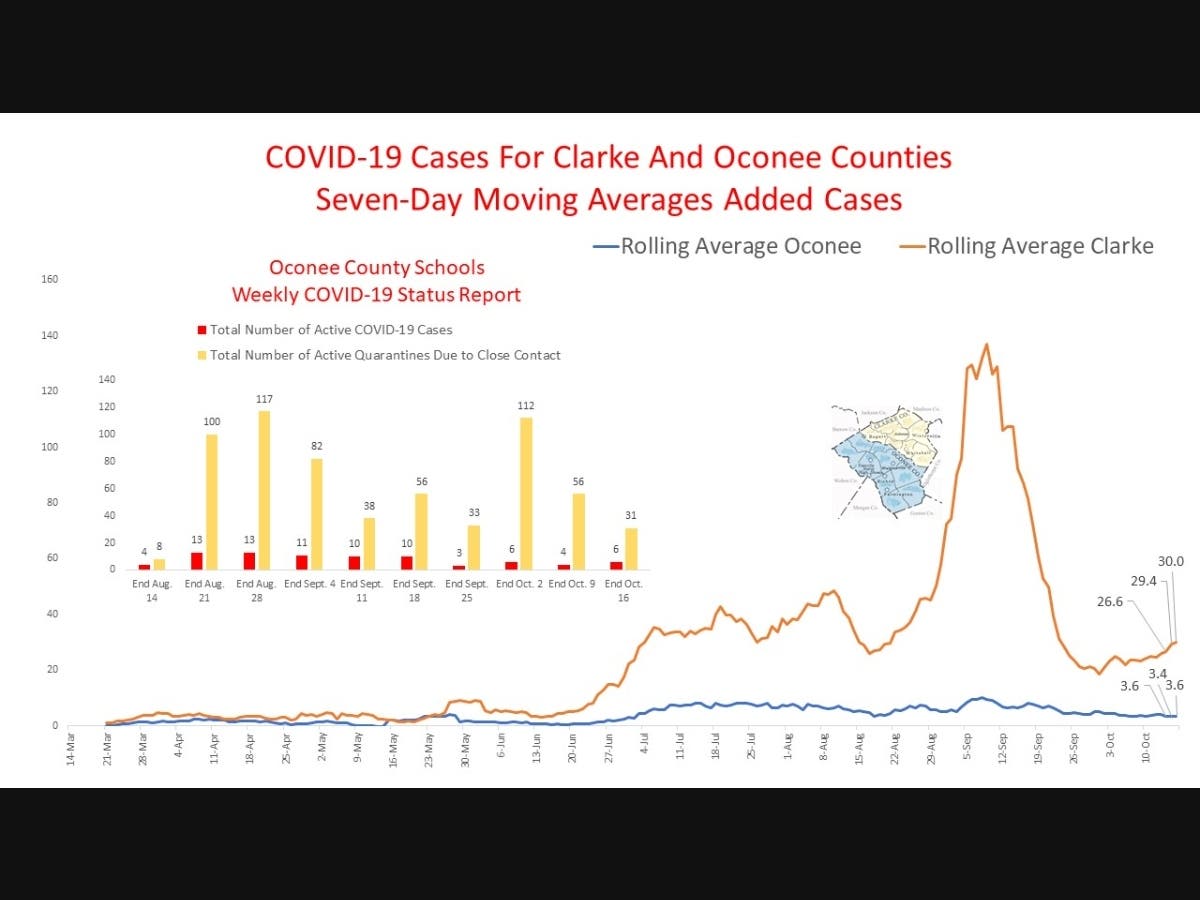 Department of Public Health, Oconee County Schools Data