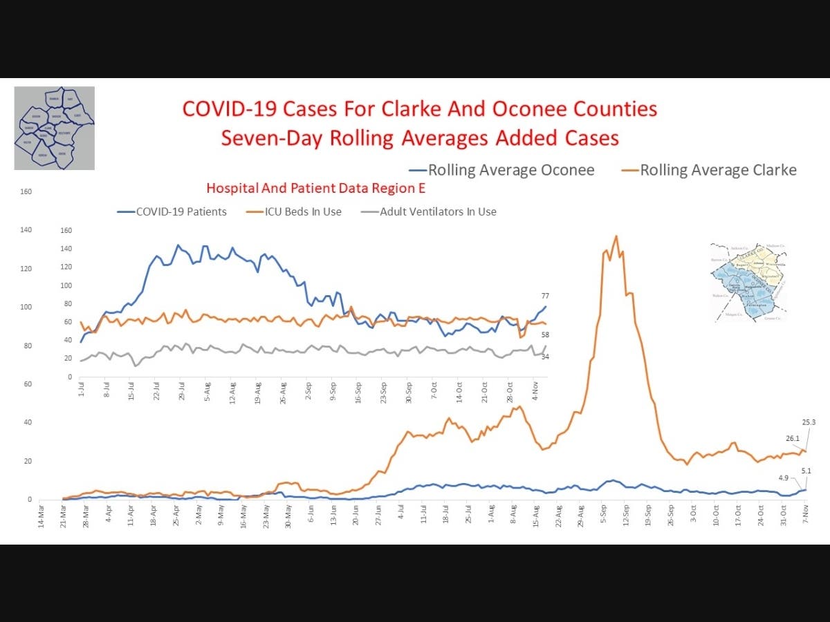 Department of Public Health, Georgia Hospital Association Data