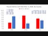 House District 119 Analysis