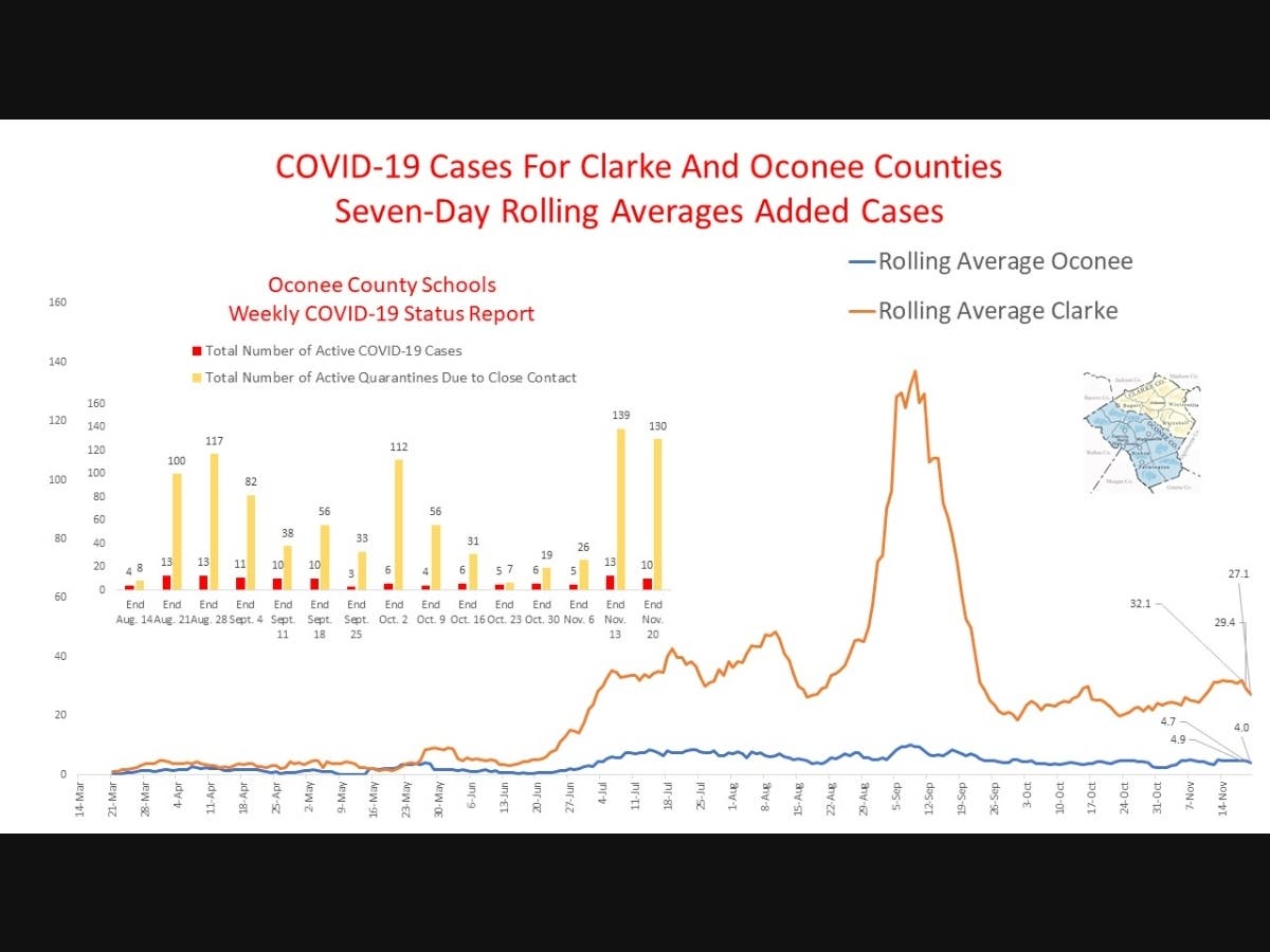 Department of Public Health, Oconee County Schools Data