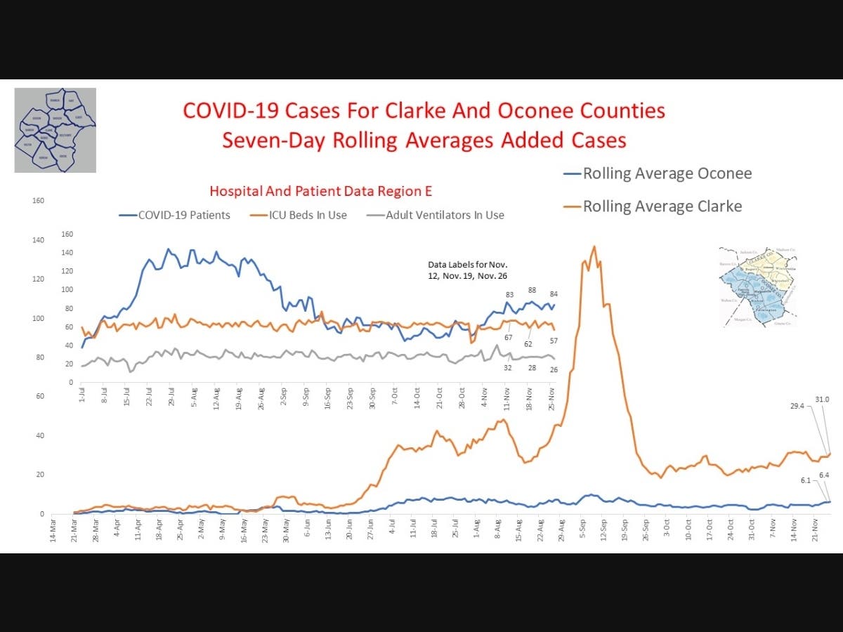 Department of Public Health and Georgia Hospital Association Data