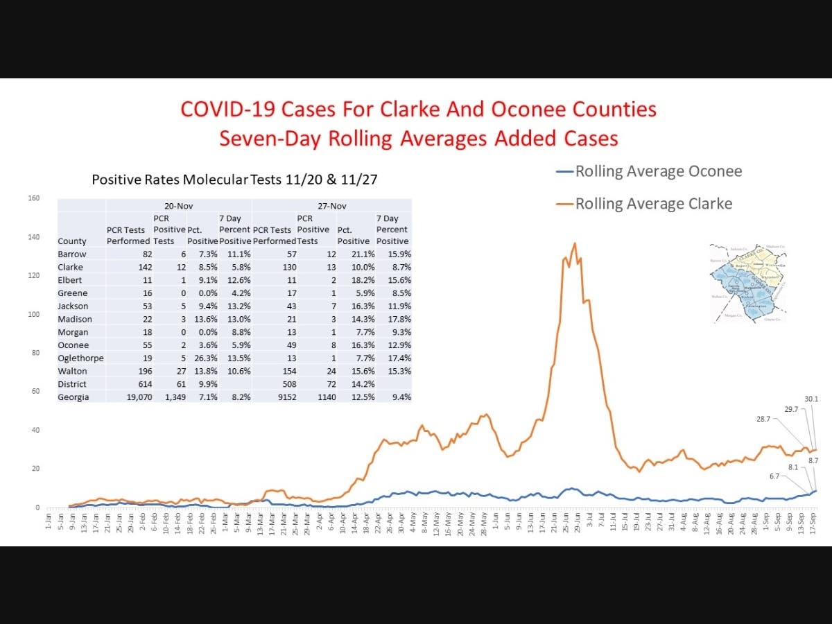 Department of Public Health Data
