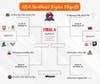 This is how the Northeast Regional Bracket originally looked.