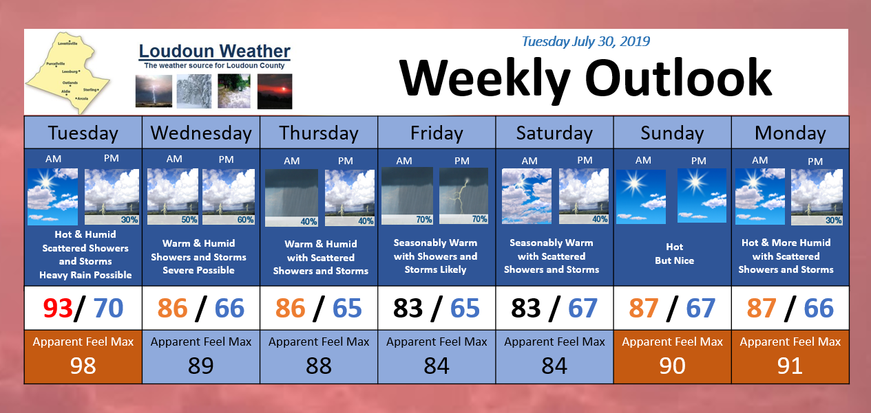 Weekly Weather Outlook - 7_30_2019