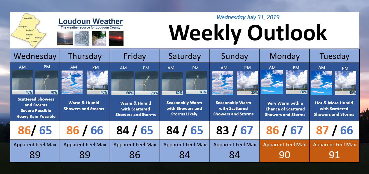 Weekly Weather Outlook - Issued 7/31/2019