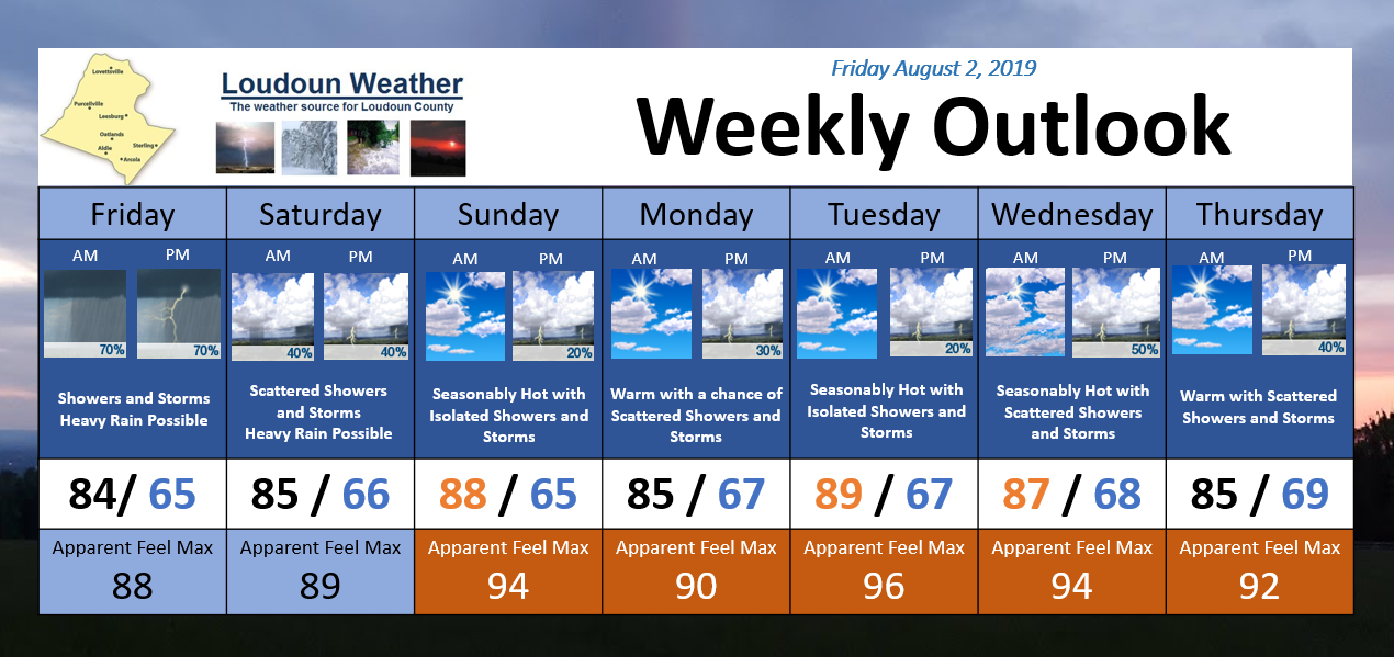 Weather Outlook Next 7 Days - Issued 8/2/2019