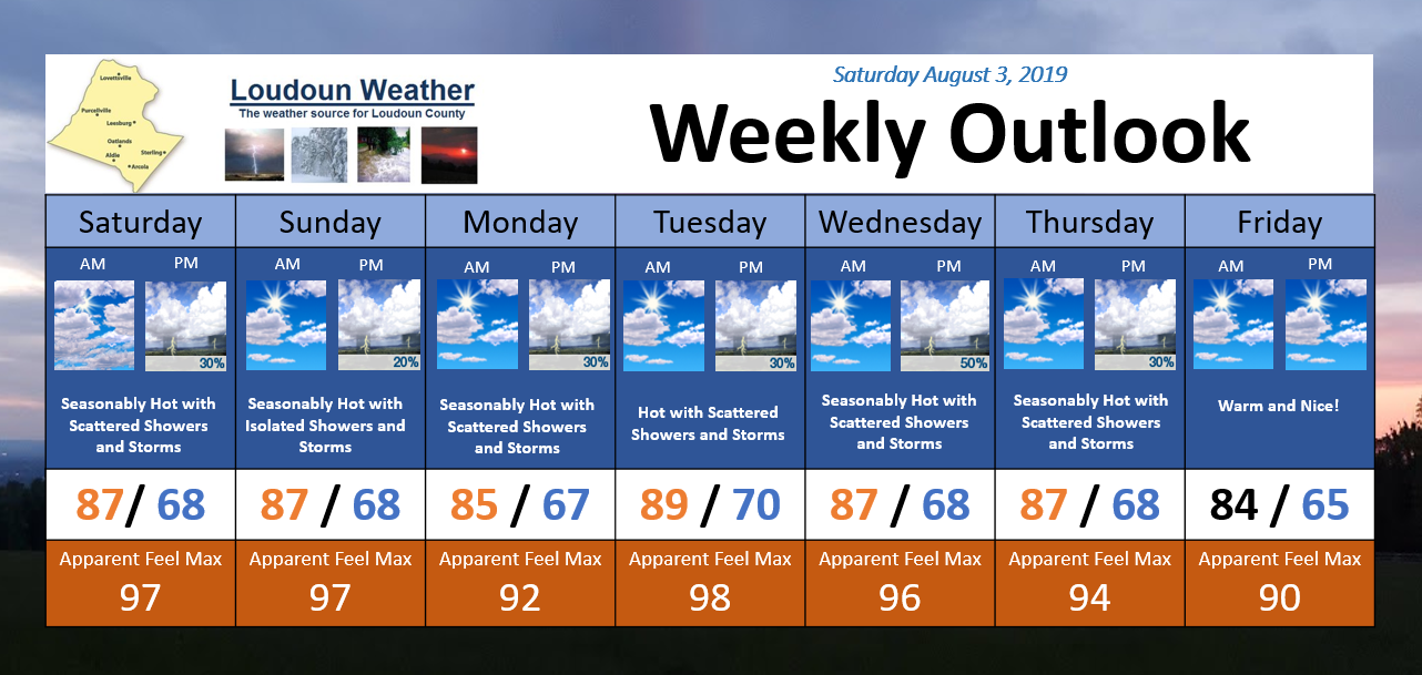 Weekly Weather Outlook from Loudoun Weather - Issued 8/3/2019